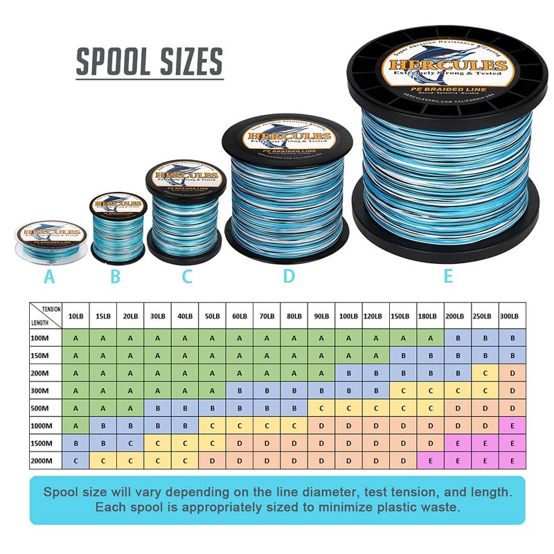 HERCULES Super Cast 1000M 1094 Yards Braided Fishing Line 80 LB Test for Saltwater Freshwater PE Braid Fish Lines Superline 8 Strands - Blue Camo, 80LB (36.3KG), 0.48MM - Image 2